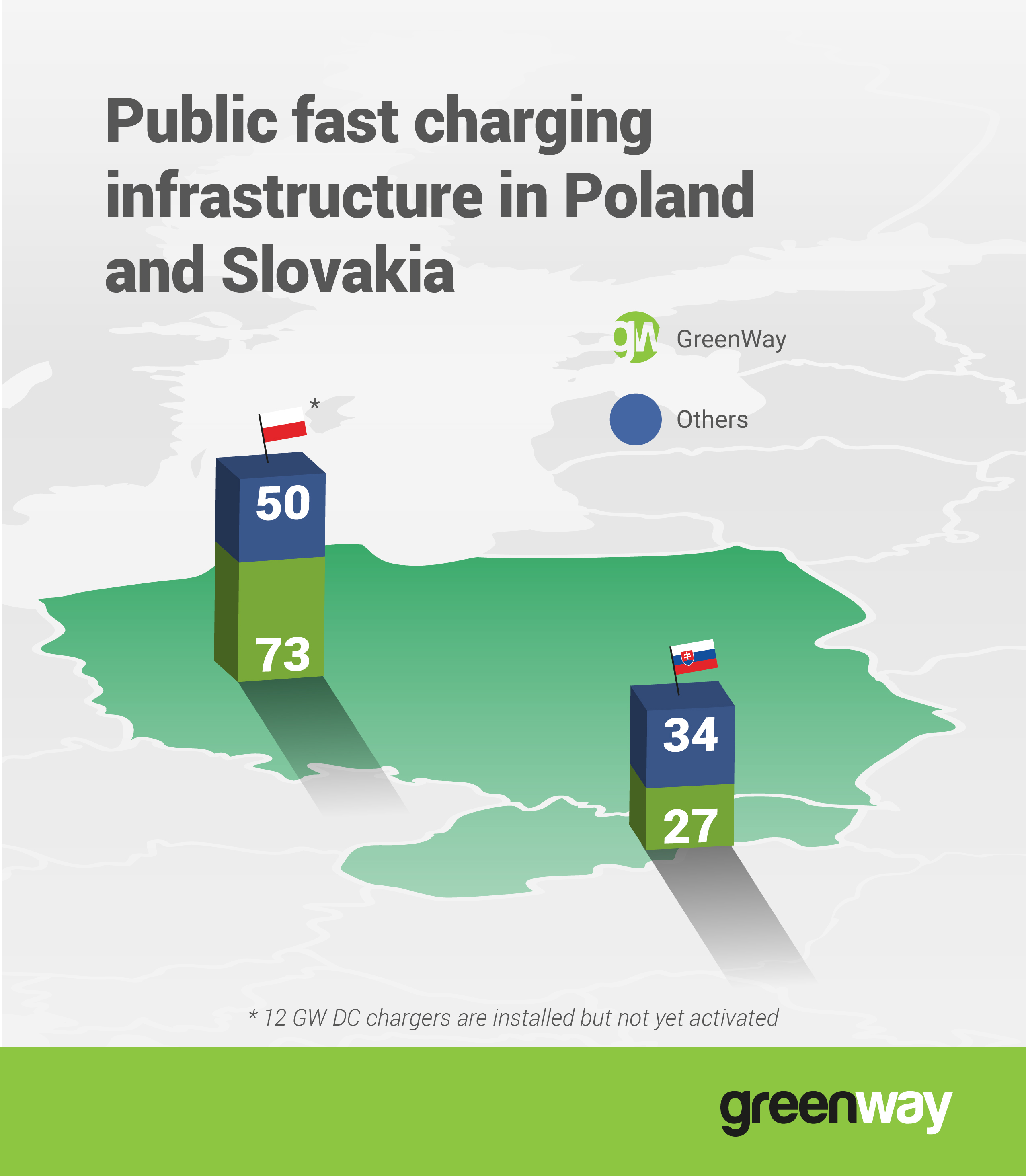 GreenWay Network Surpasses 100 Charging Stations GreenWay Network